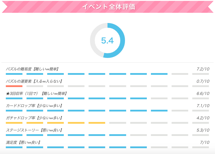 イベントの全体評価